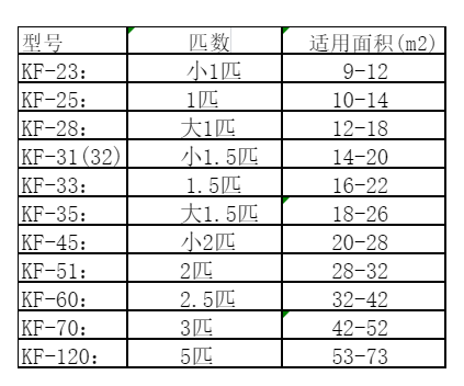 湘阴空调维修